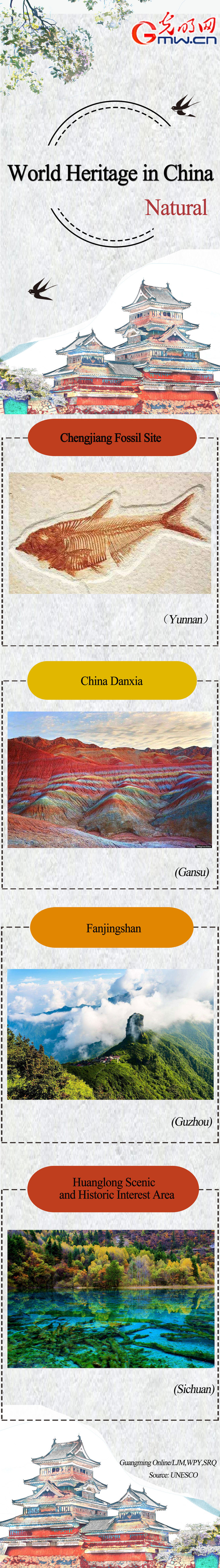 World heritage in China-Natural sites