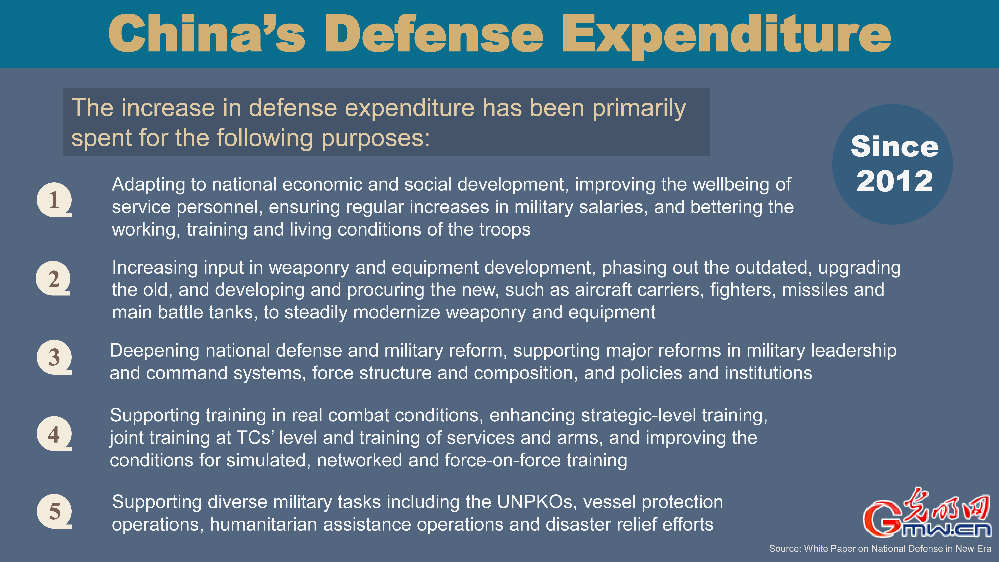 China's Defense Expenditure Since 2012 [II]