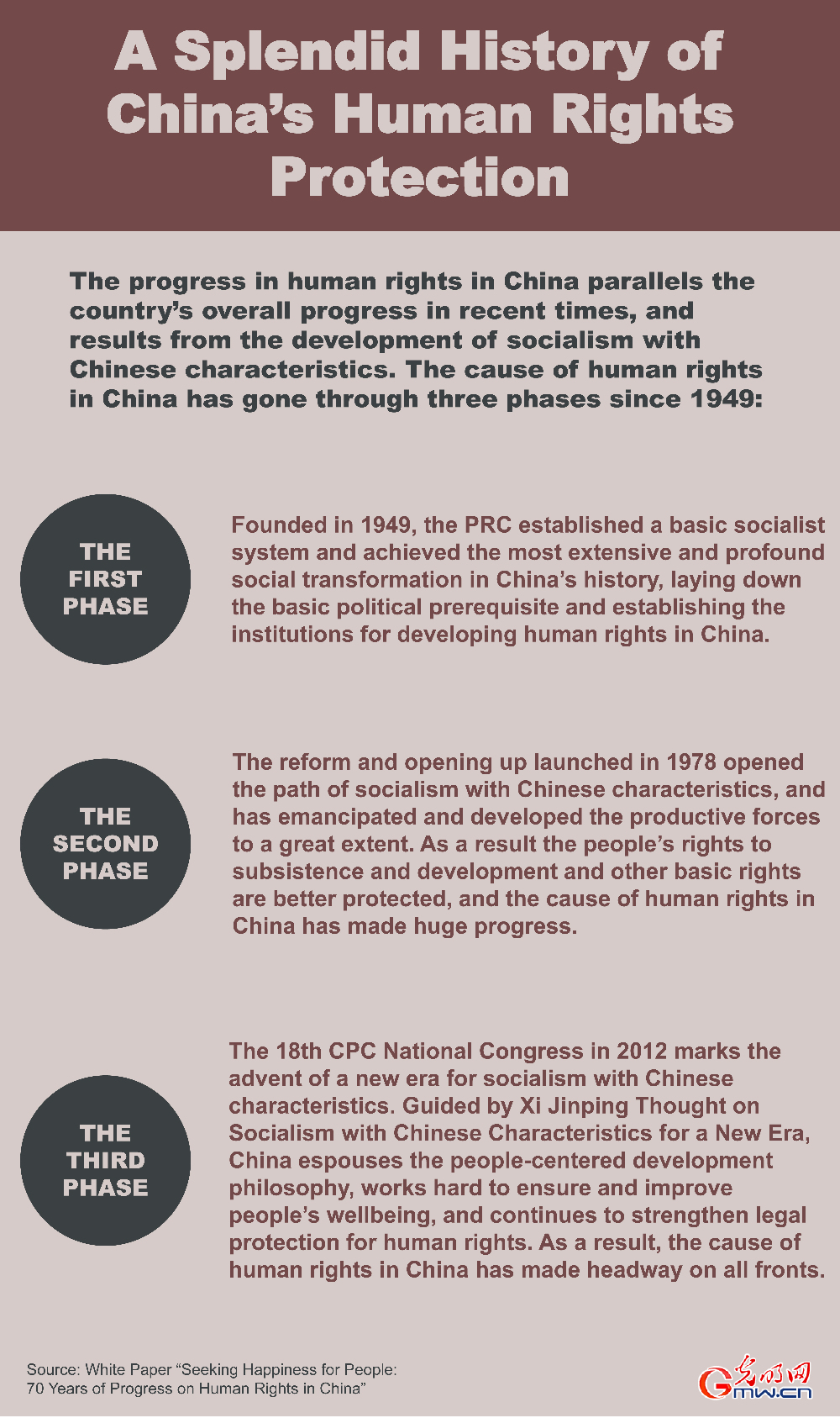 Infographic:&nbsp;A splendid history of China’s human rights protection