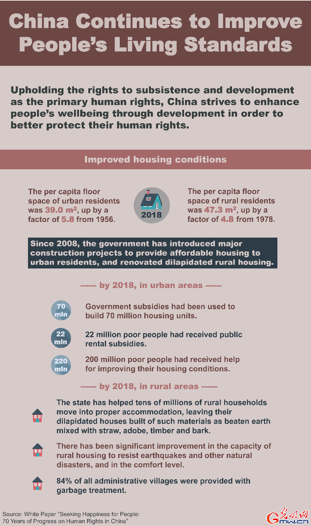 Infographic: China continues to improve people's living standards [IV]