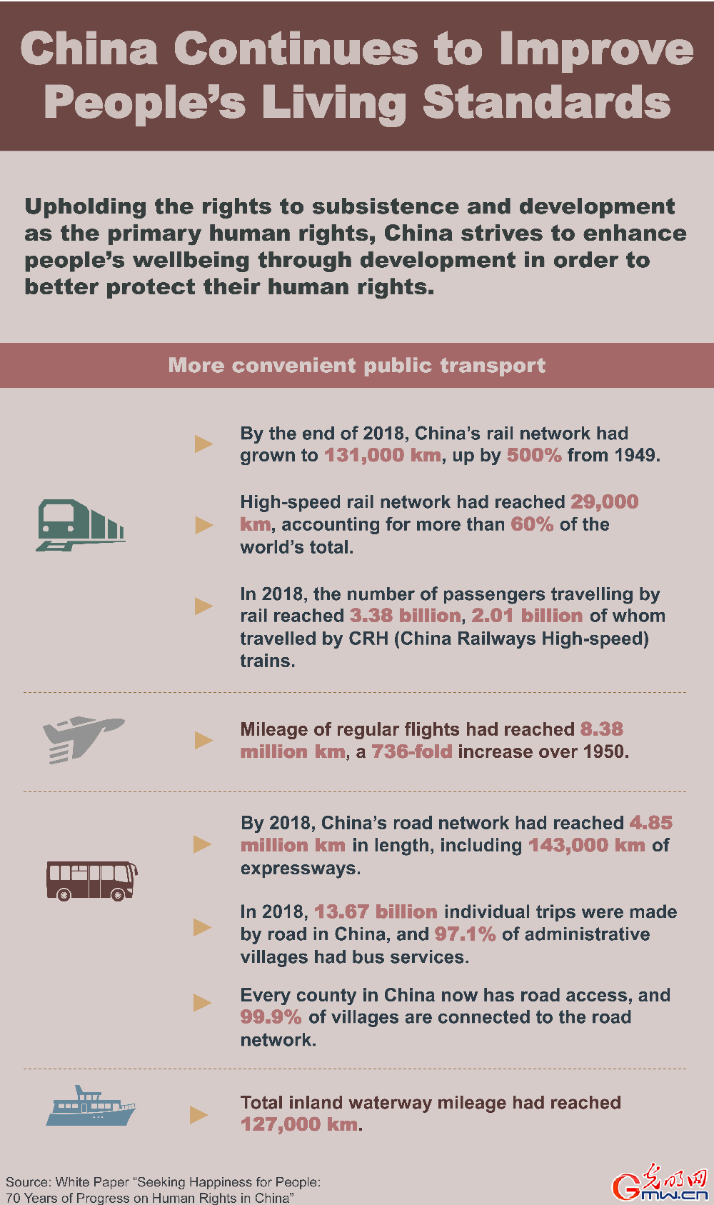 Infographic: China continues to improve people's living standards [V]