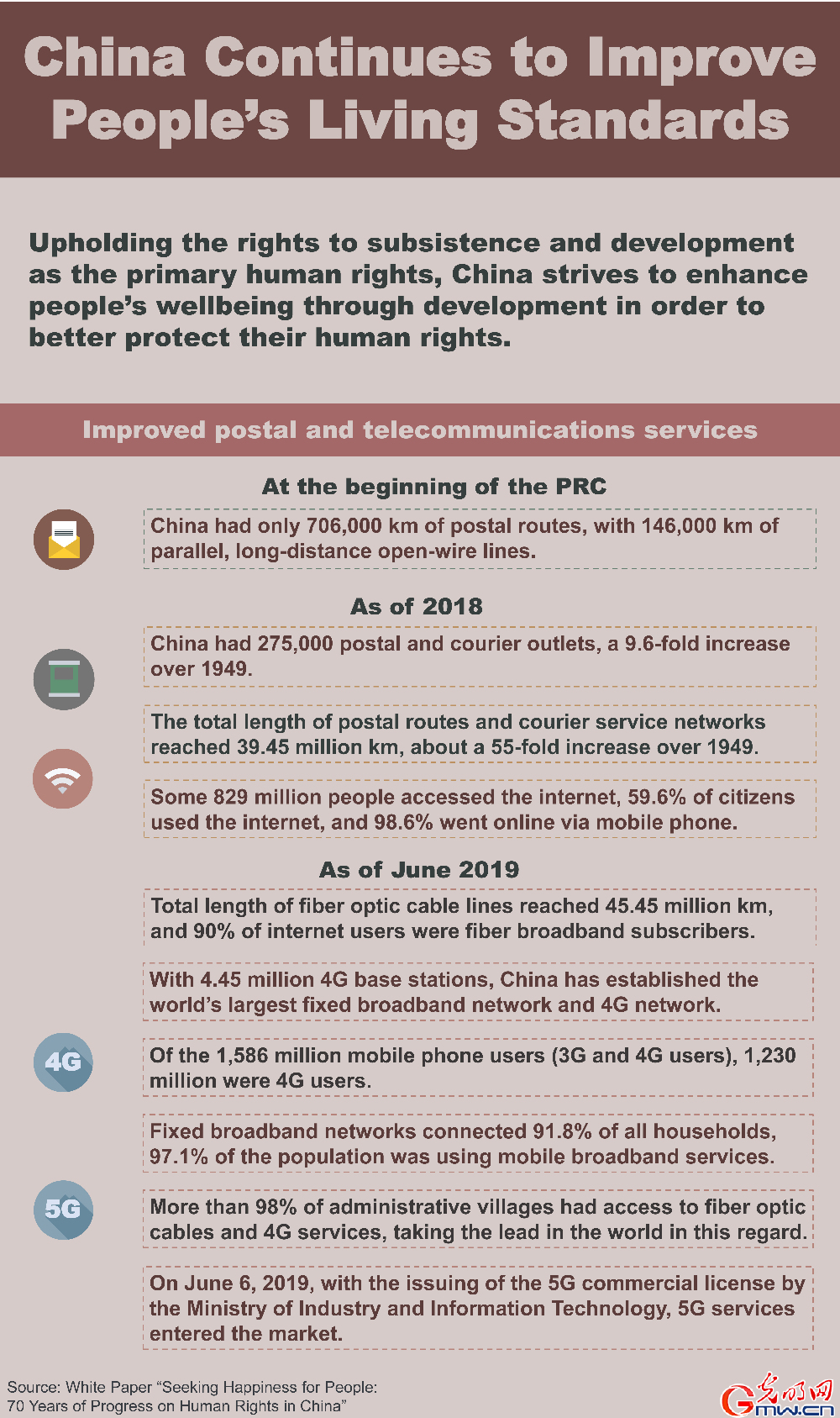 Infographic: China continues to improve people's living standards [VIII]