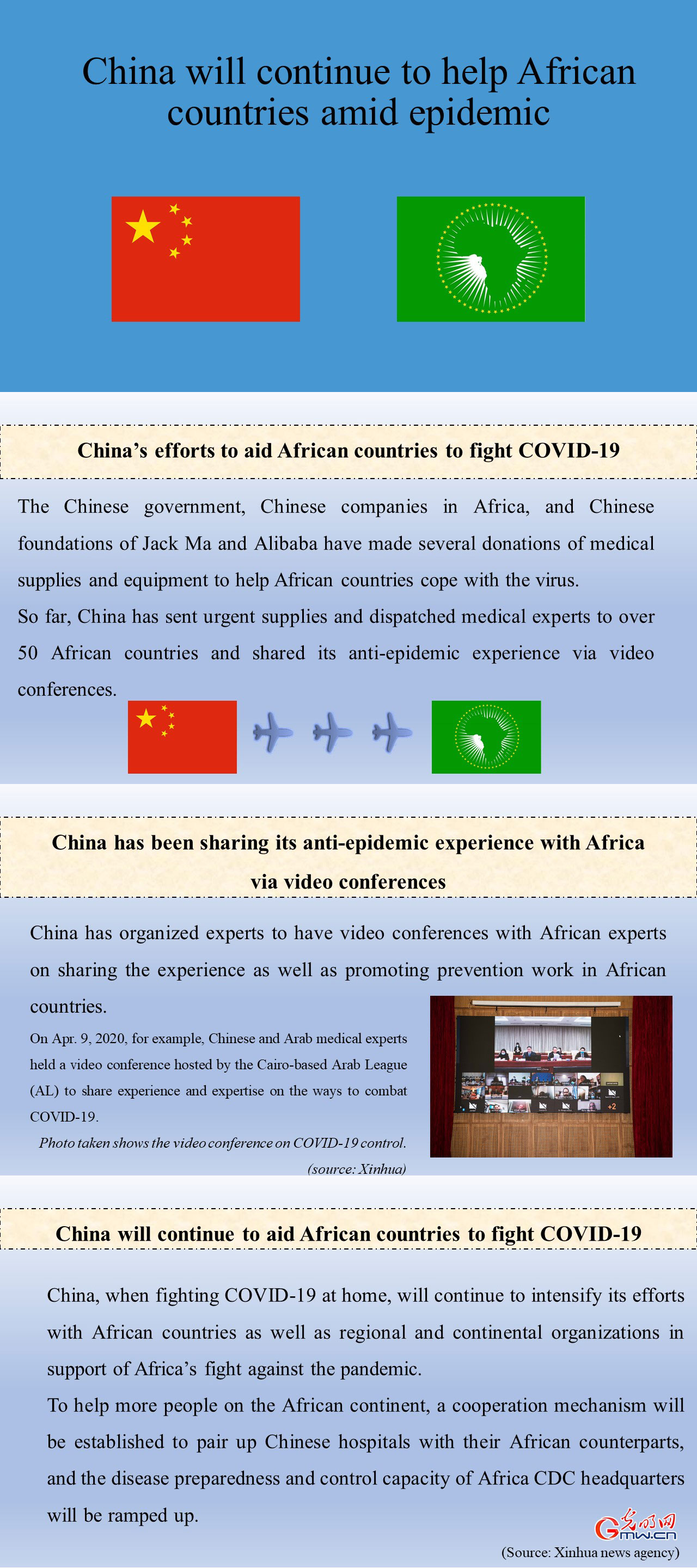 China’s efforts to aid African countries to fight COVID-19 (II)