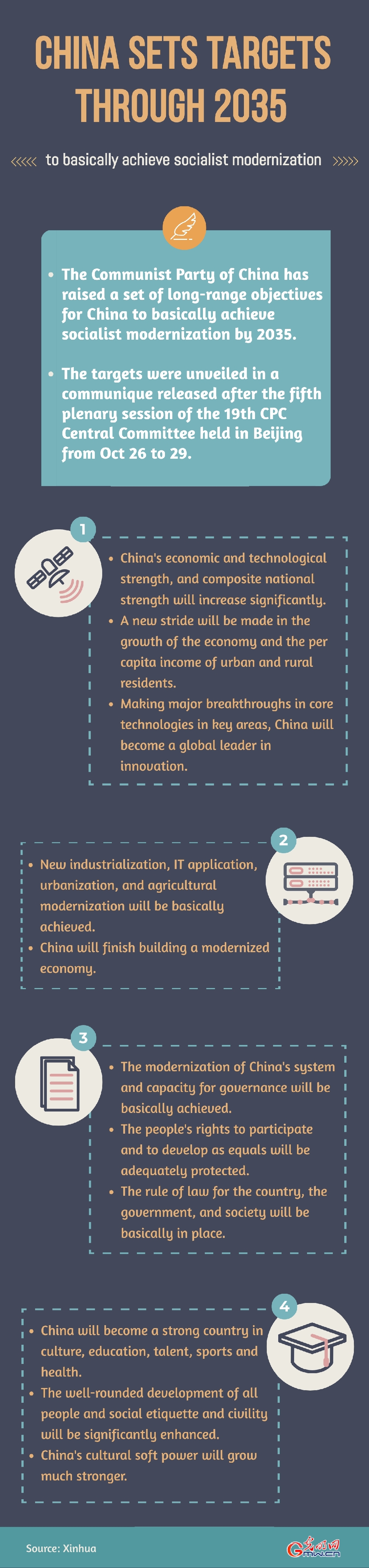 infographic-china-sets-targets-through-2035-i-gmw-cn