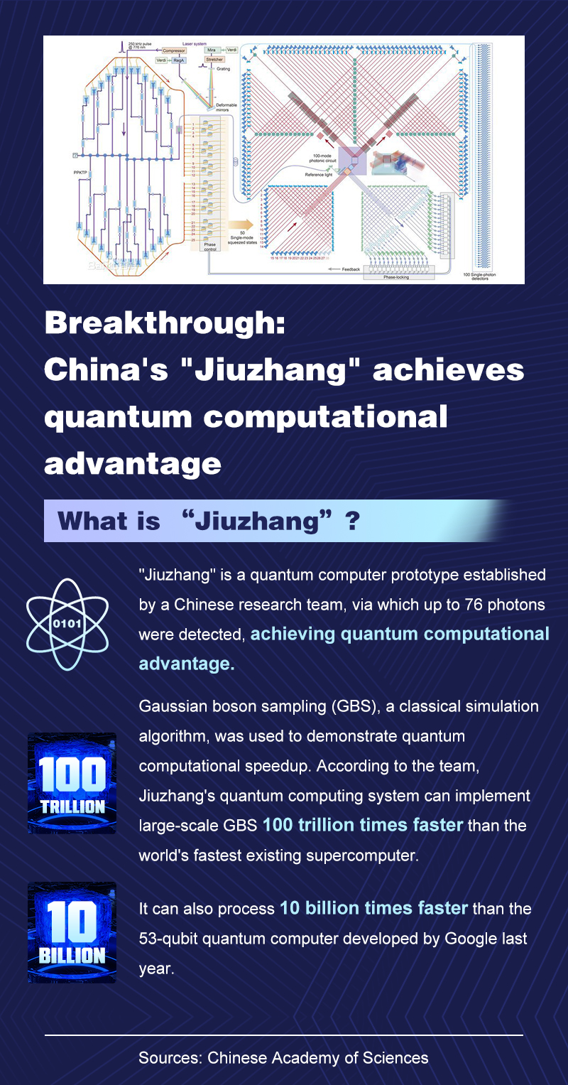 Breakthrough: China's 