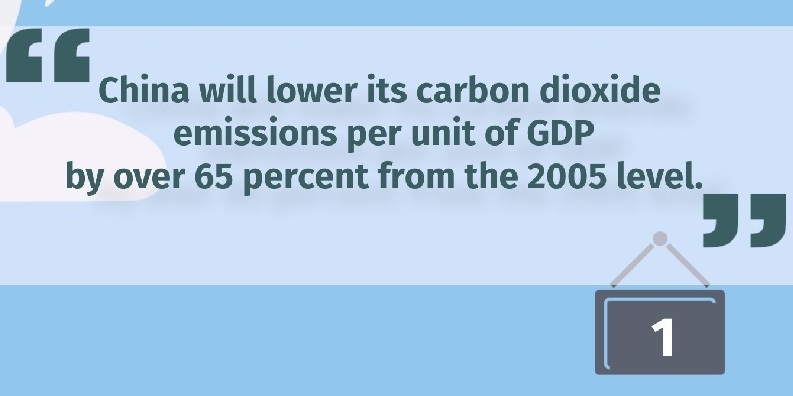 China's new 2030 climate targets to peak carbon emissions, explained