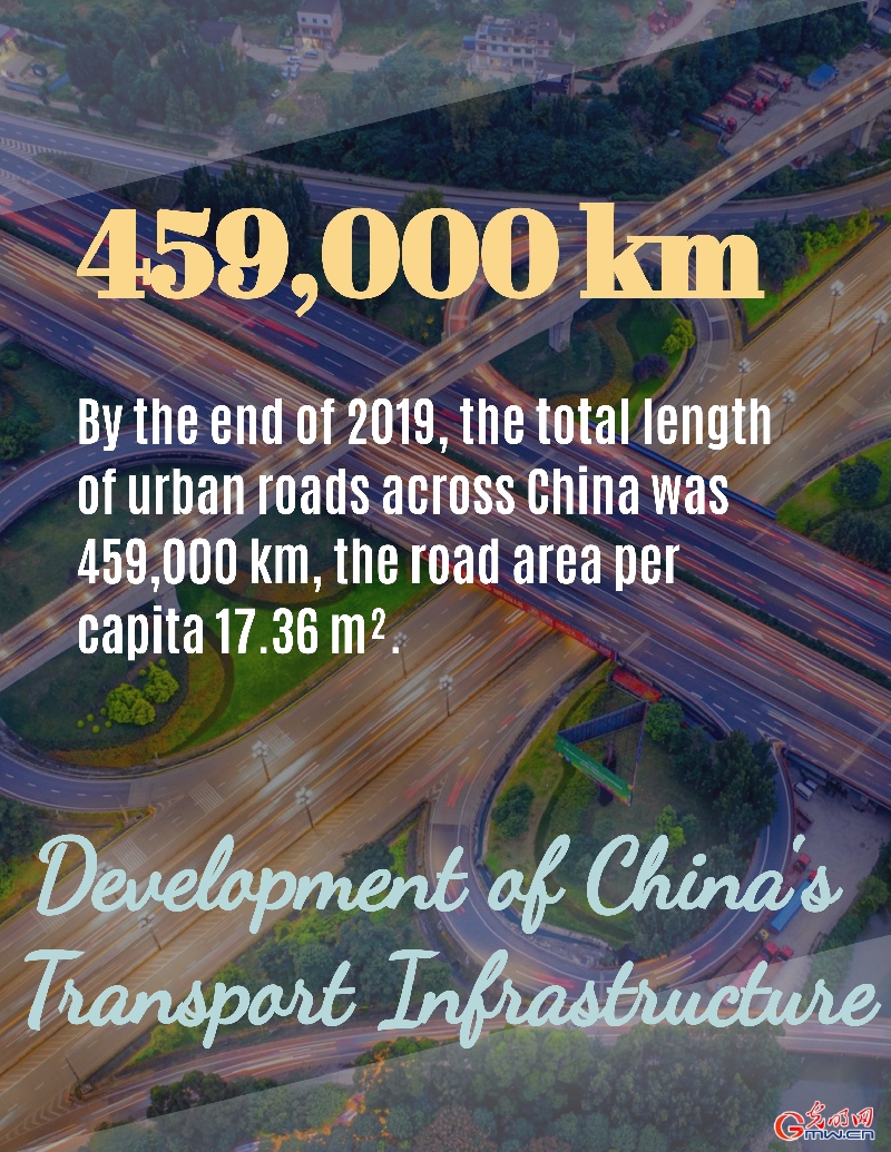 Development of China's transport infrastructure by the numbers