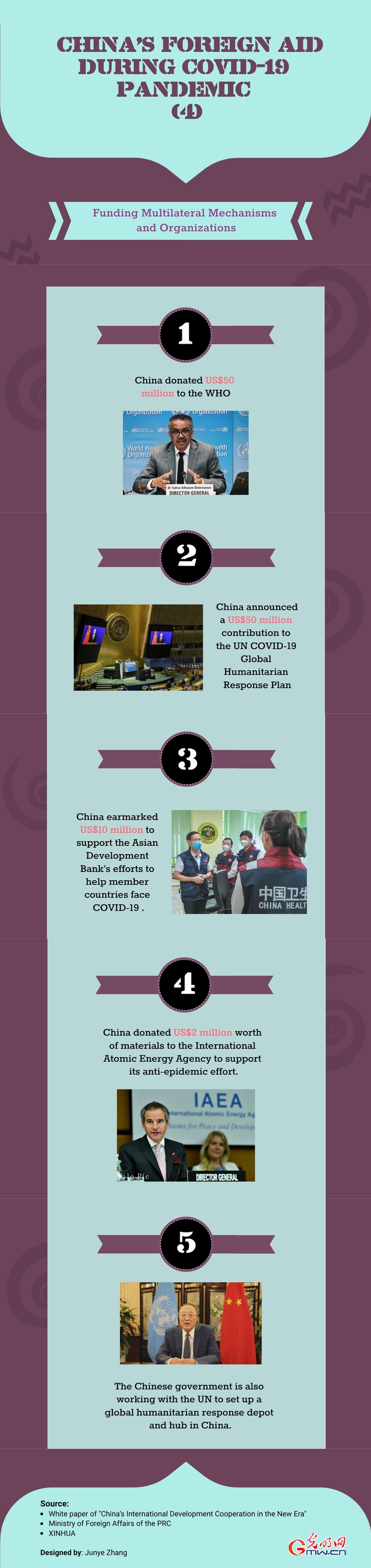 Infographic: China’s Foreign Aid during COVID-19 Pandemic (4)——Funding Multilateral Mechanisms and Organizations