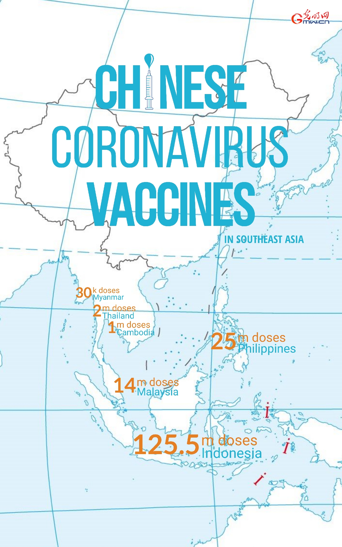 China leads the way with Southeast Asia in Covid-19 vaccine equity