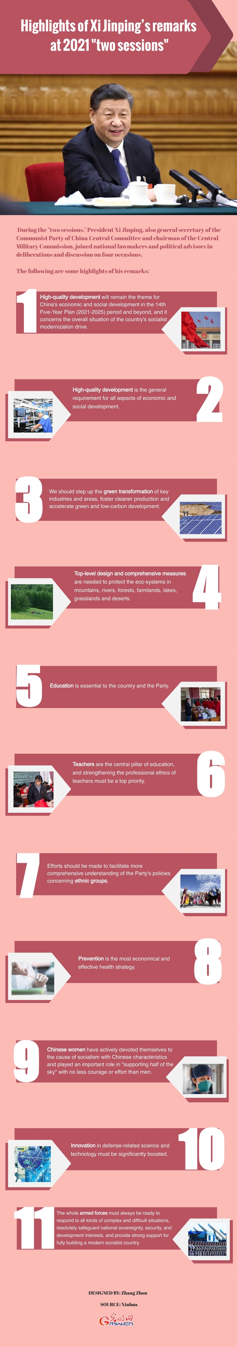 Infographic: Highlights of Xi Jinping’s remarks at 2021 