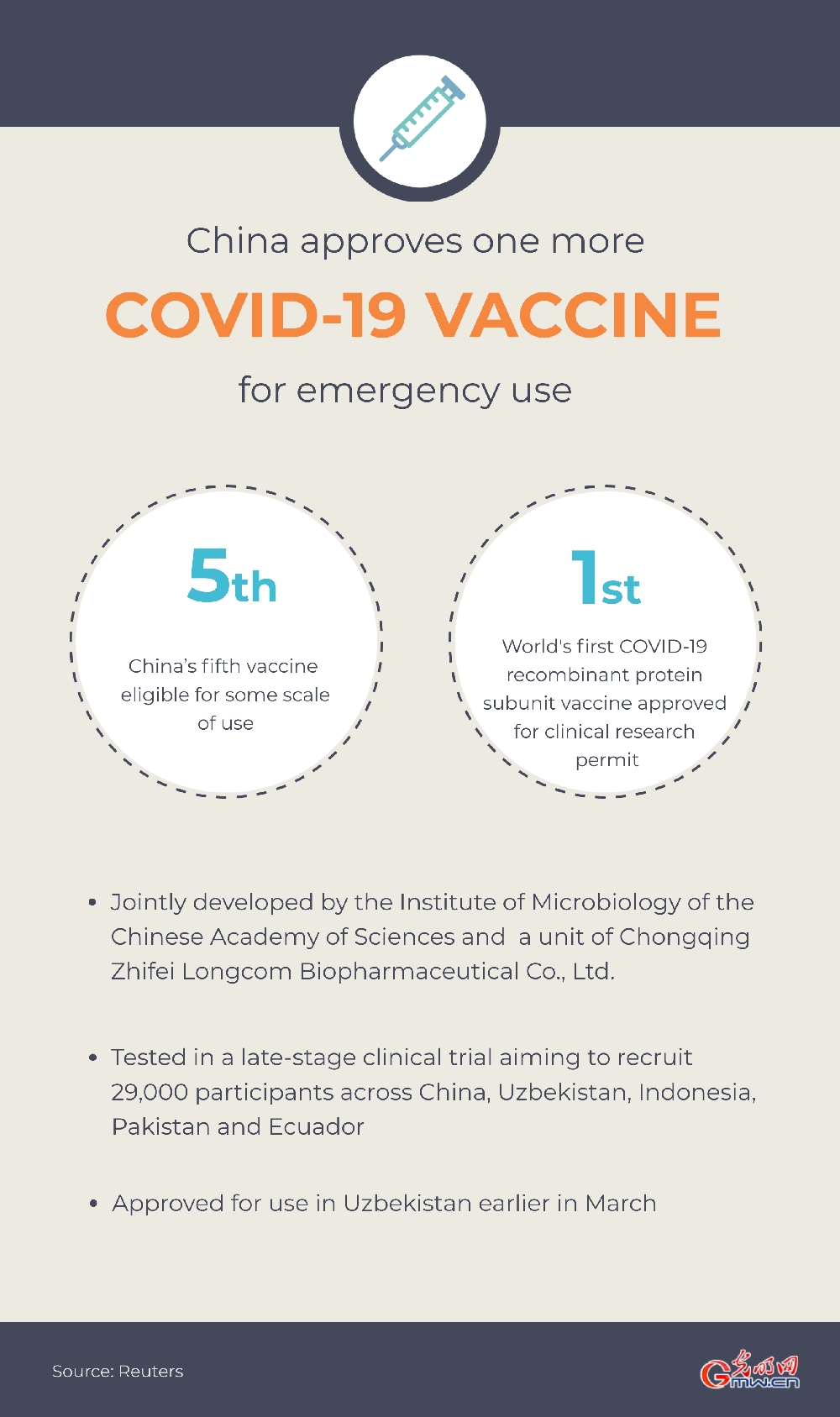 China approves one more COVID-19 vaccine for emergency use