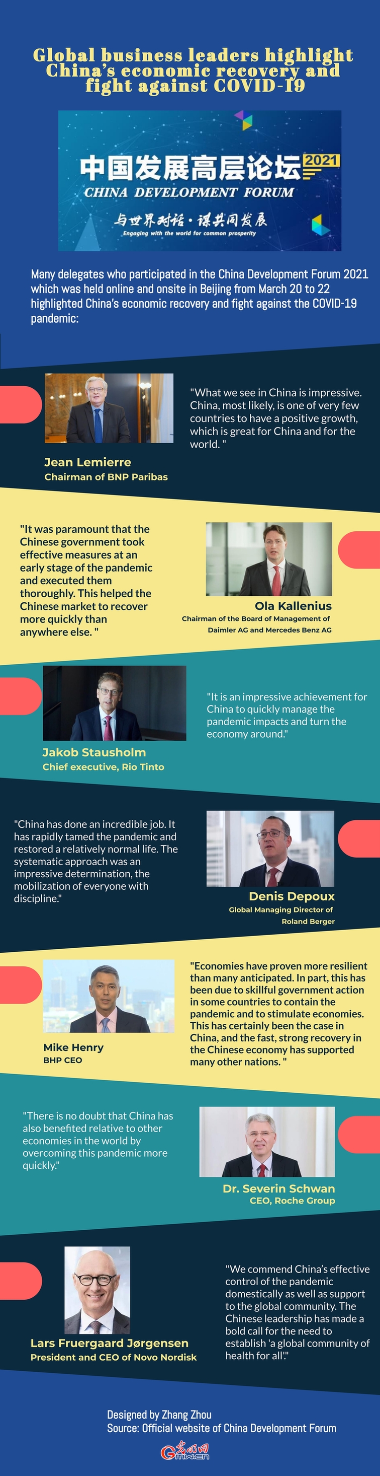 Infographic: Global business leaders highlight China’s economic recovery and fight against COVID-19
