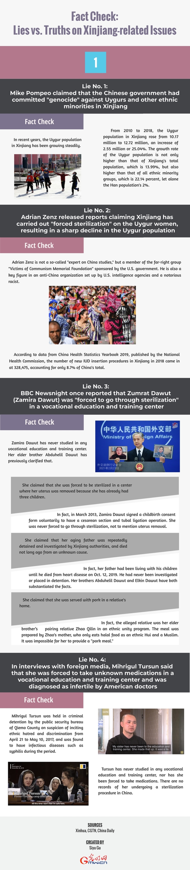 Infographics: Fact Check: Lies vs. Truths on Xinjiang-related Issues