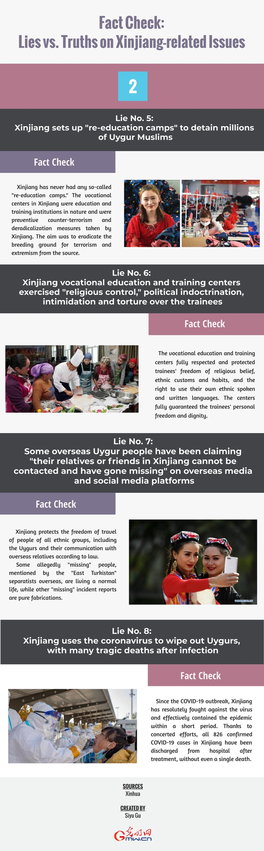 Infographics: Fact Check: Lies vs. Truths on Xinjiang-related Issues