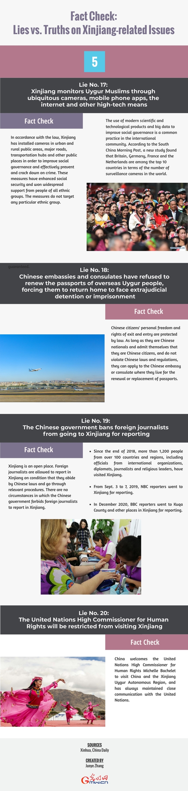 Infographics: Fact Check: Lies vs. Truths on Xinjiang-related Issues