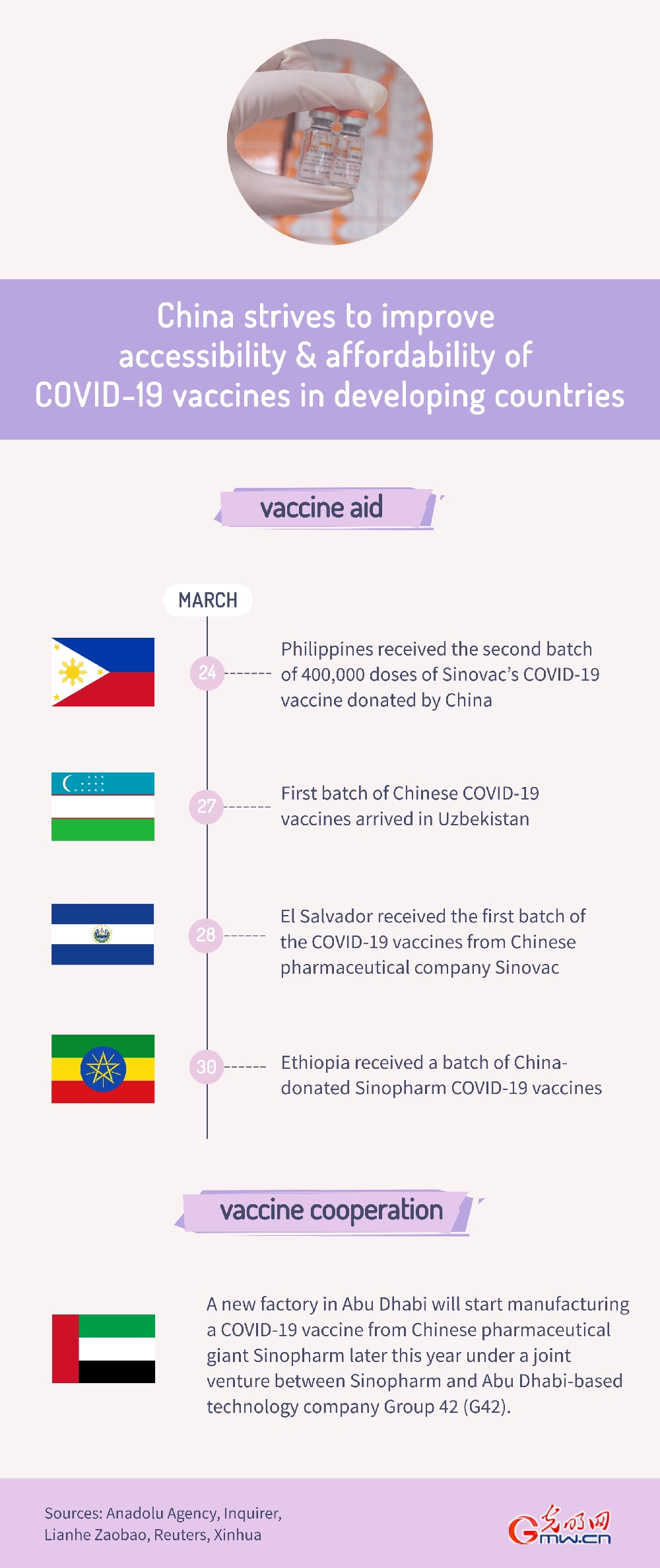 Infographic: China strives to improve accessibility, affordability of COVID-19 vaccines in developing countries