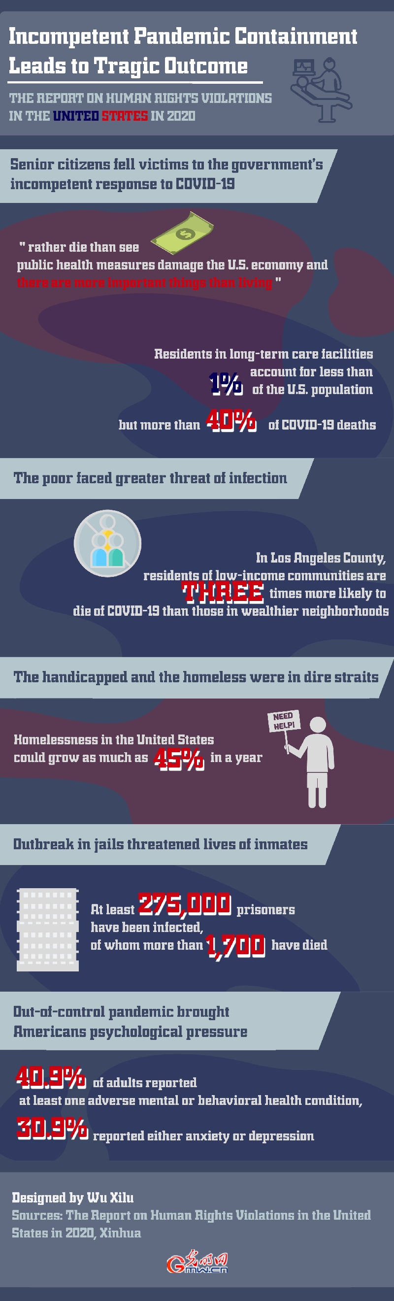 Infographics: Incompetent Pandemic Containment Leads to Tragic Outcome(II)