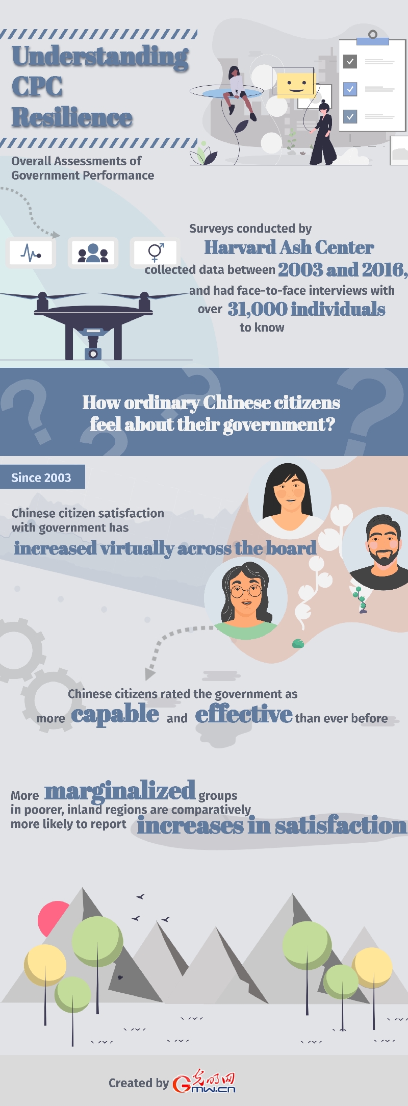 Infographic: How did ordinary Chinese citizens feel about their government?