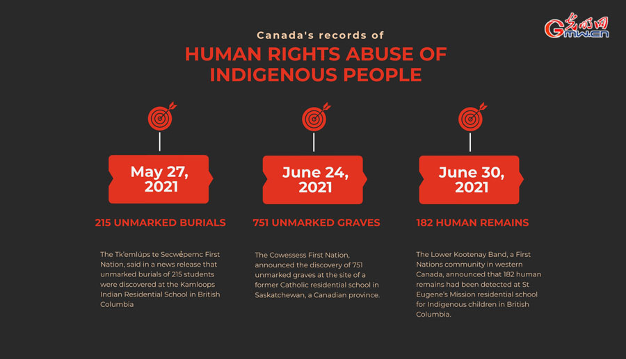 Unmarked graves, infant bodies and stories untold: how Canada loses its idyllic vision