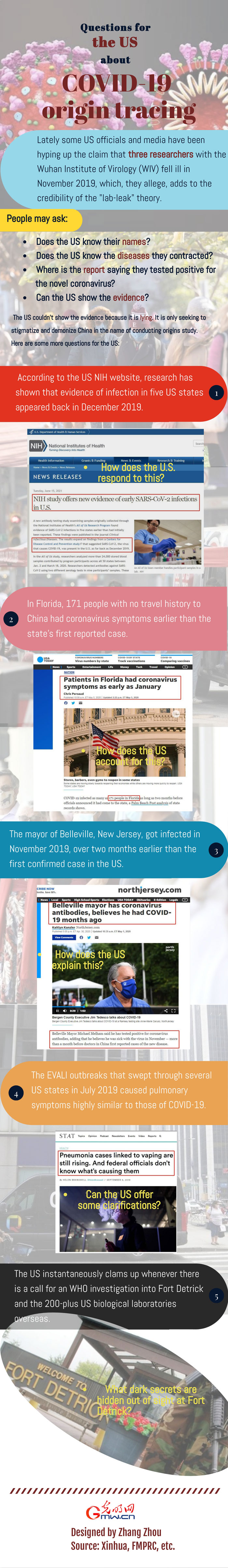 Infographic: Questions for the US about COVID-19 origin tracing