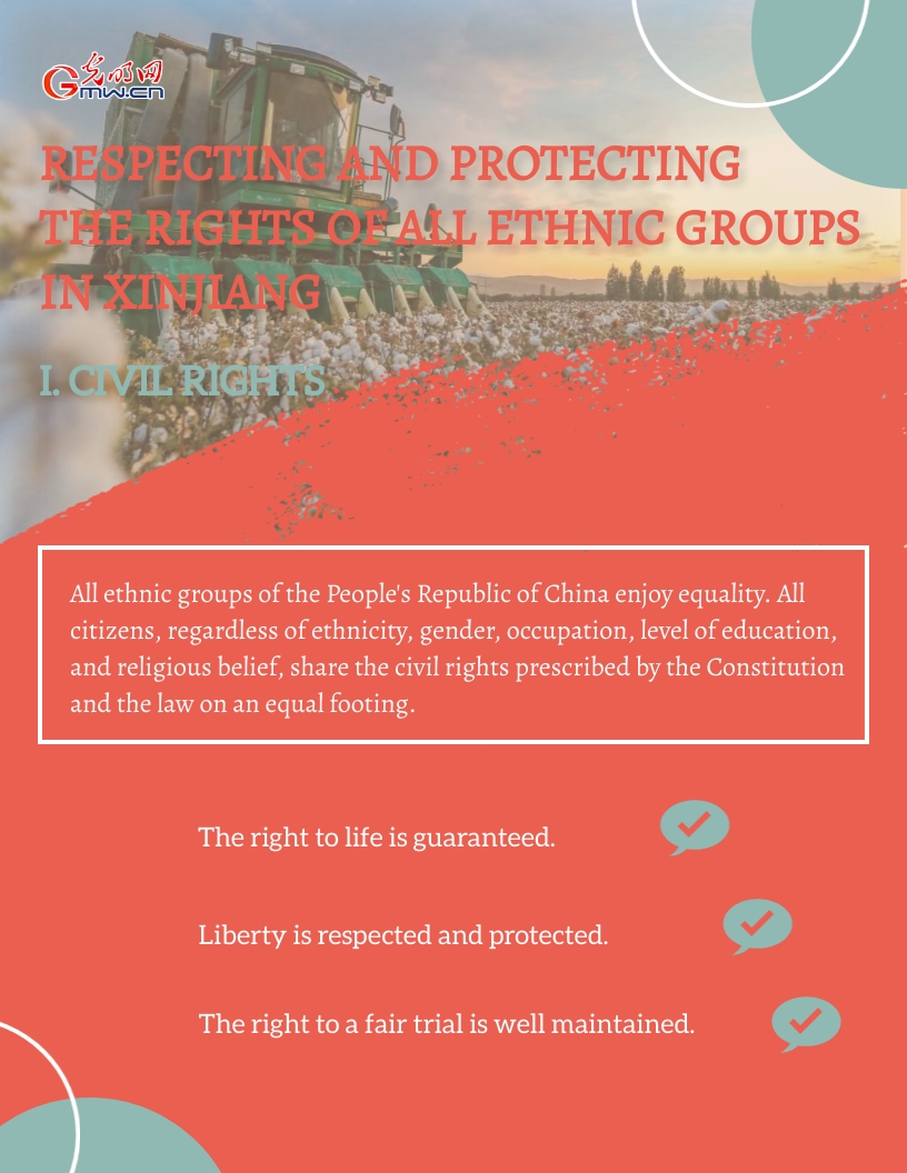 Infographic: Human rights make all-round progress in Xinjiang