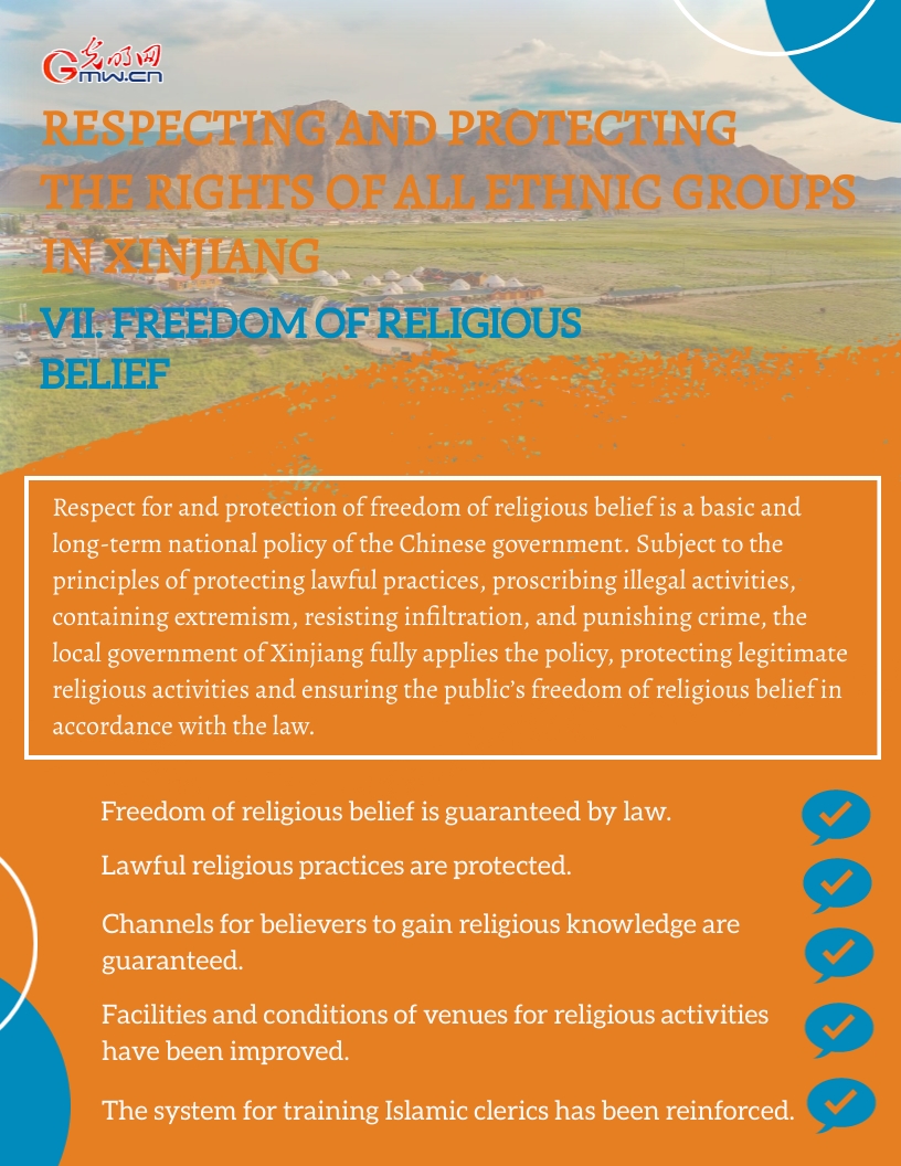 Infographic: Human rights make all-round progress in Xinjiang