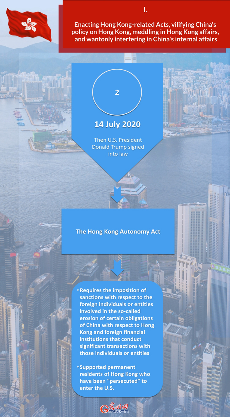 U.S. Interference in Hong Kong Affairs and Support for Anti-China, Destabilizing Forces: vilifying China's policy on Hong Kong and wantonly interfering in China's internal affairs