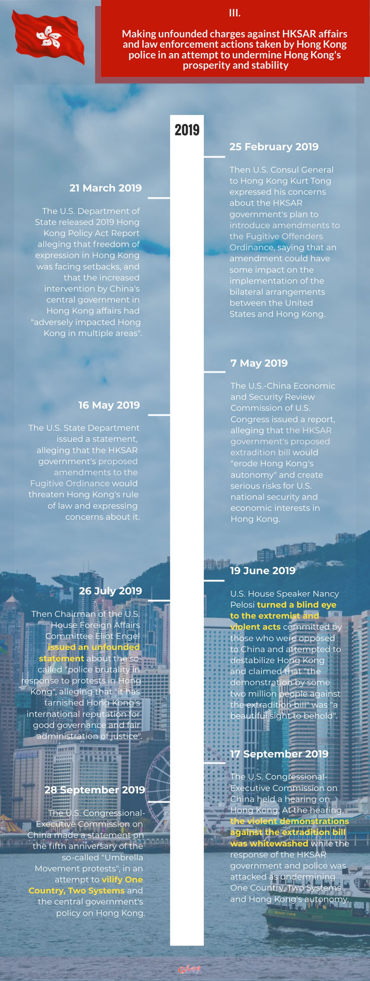 U.S. Interference in Hong Kong Affairs and Support for Anti-China, Destabilizing Forces: making unfounded charges against HKSAR affairs to undermine Hong Kong's prosperity and stability