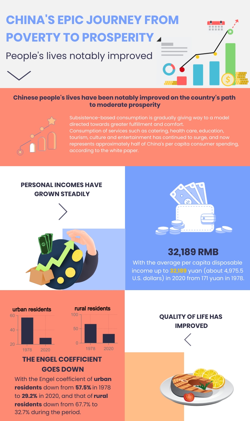 China's Epic Journey from Poverty to Prosperity--