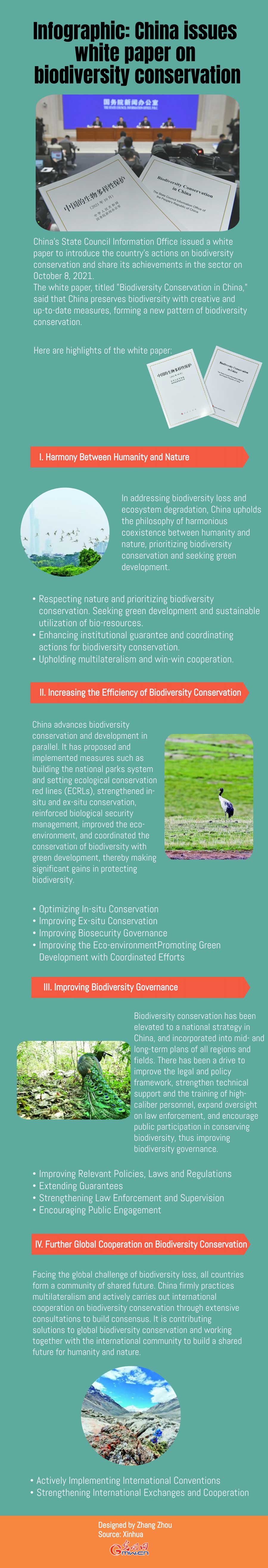 Infographic: China issues white paper on biodiversity conservation