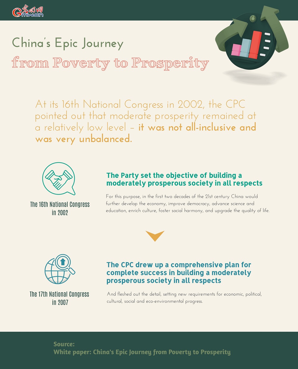 Timeline: China's epic journey from poverty to prosperity