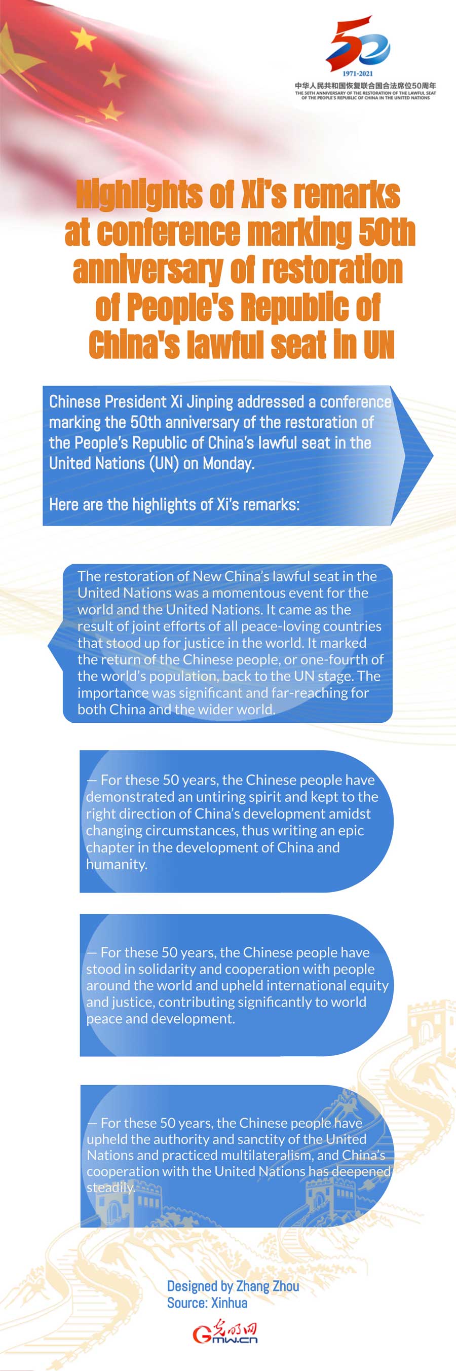 Infographic: Highlights of Xi's remarks at conference marking 50th anniversary of restoration of People's Republic of China's lawful seat in UN