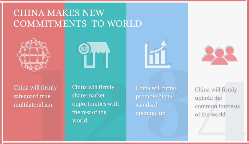 New promises and fulfilled commitments for China’s wider opening up