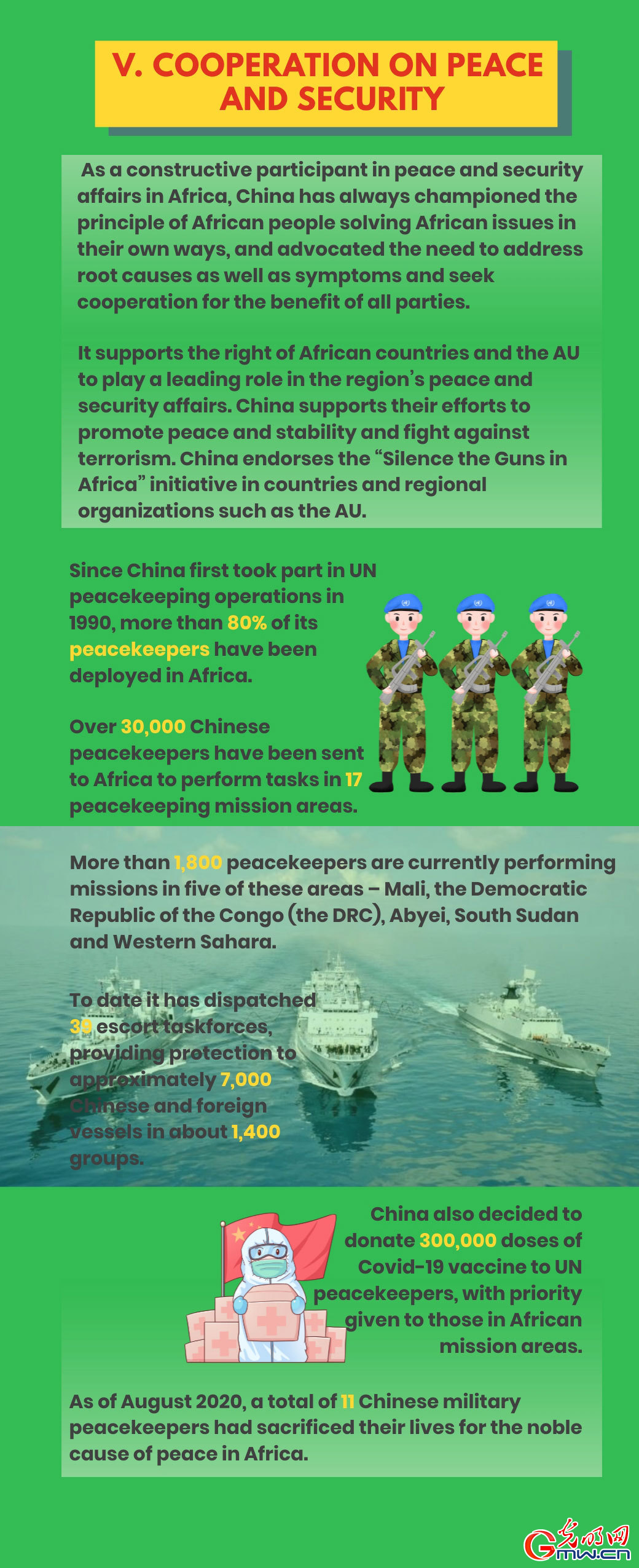 Infographic: All-Round China-Africa Cooperation in the New Era