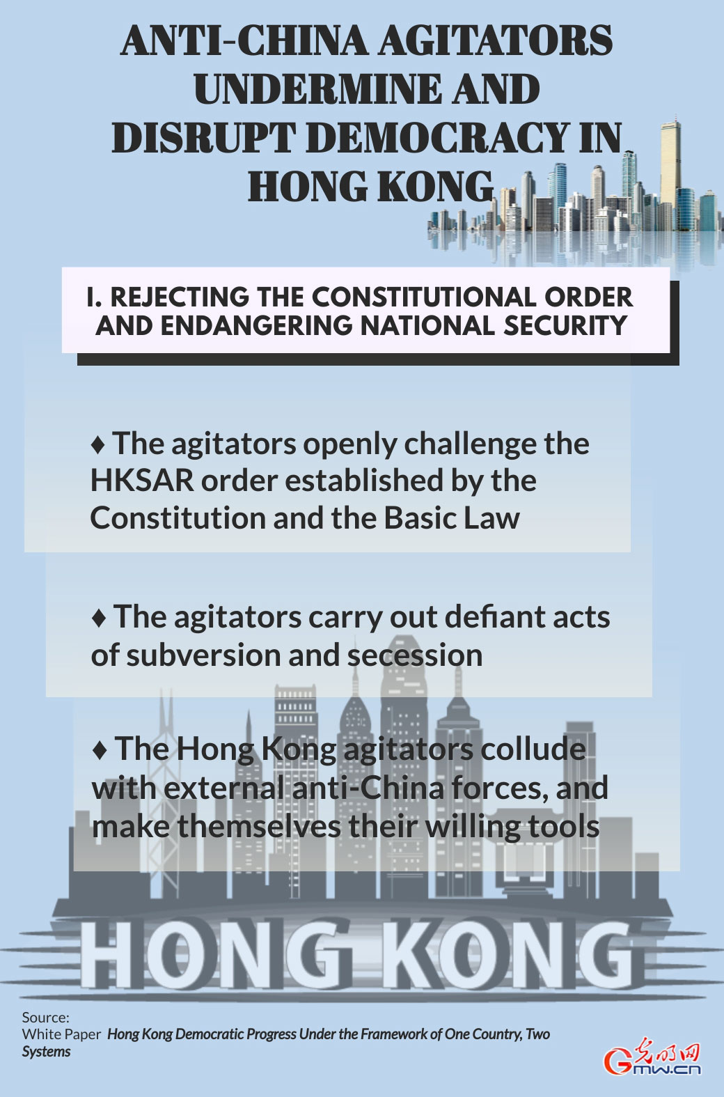Infographic: Anti-China Agitators Undermine and Disrupt Democracy in Hong Kong
