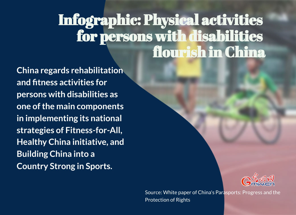 Infographic: Physical activities for persons with disabilities flourish in China