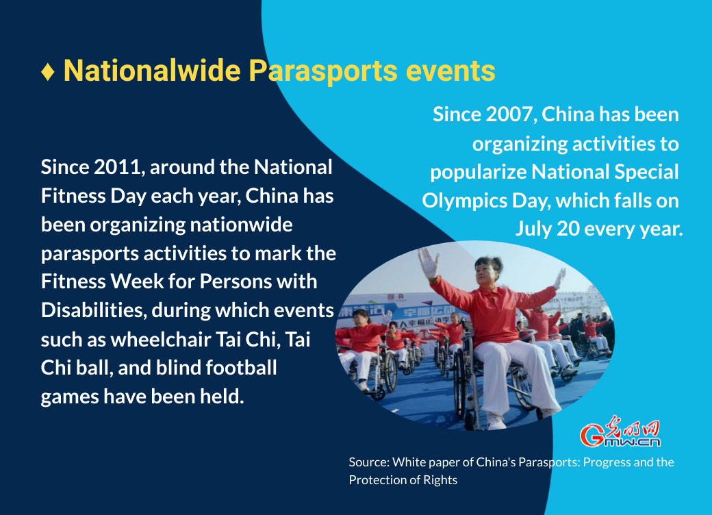 Infographic: Physical activities for persons with disabilities flourish in China