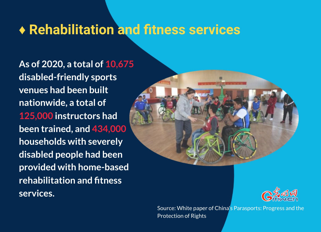 Infographic: Physical activities for persons with disabilities flourish in China