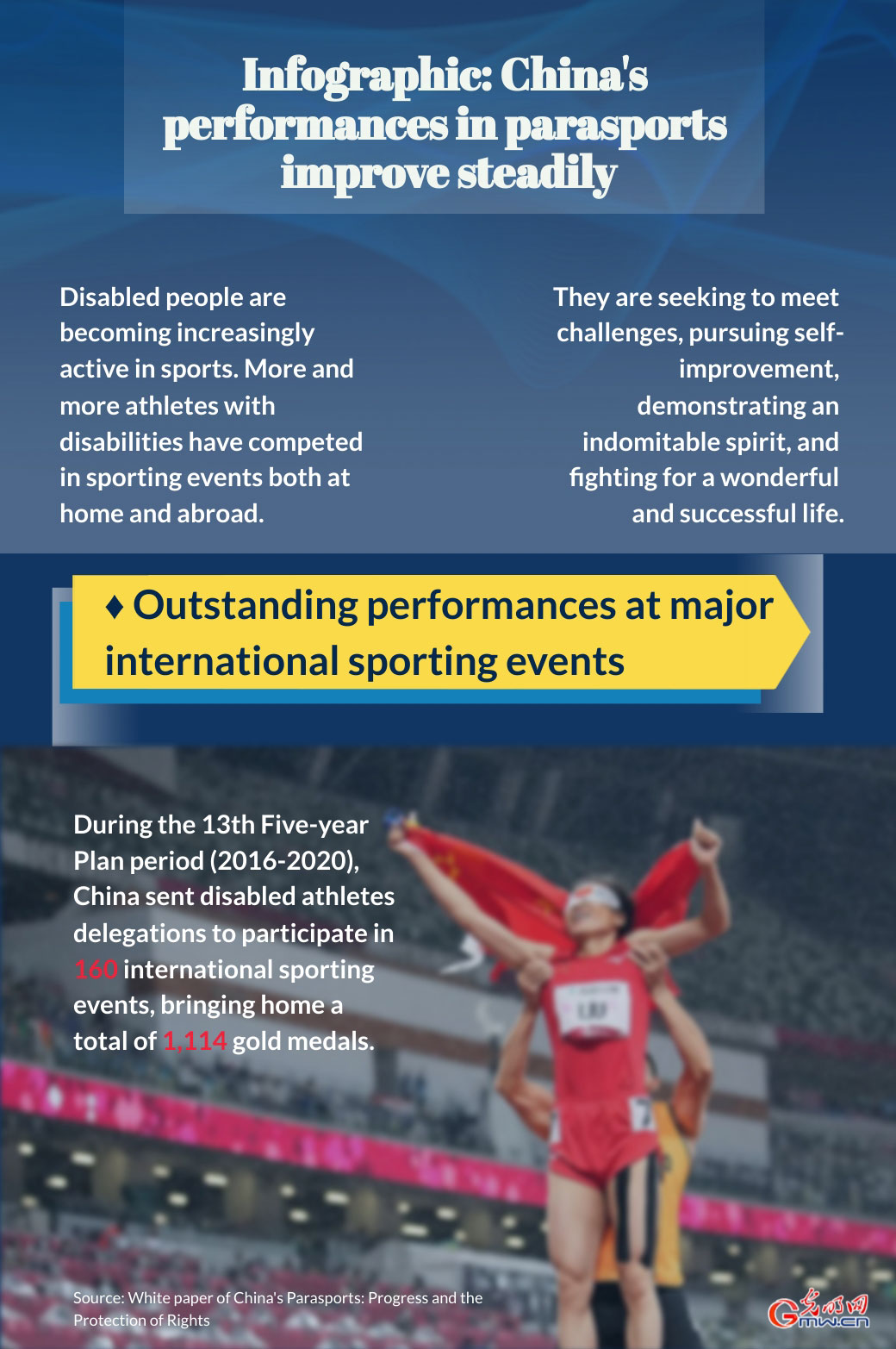 Infographic: China's performances in parasports improve steadily