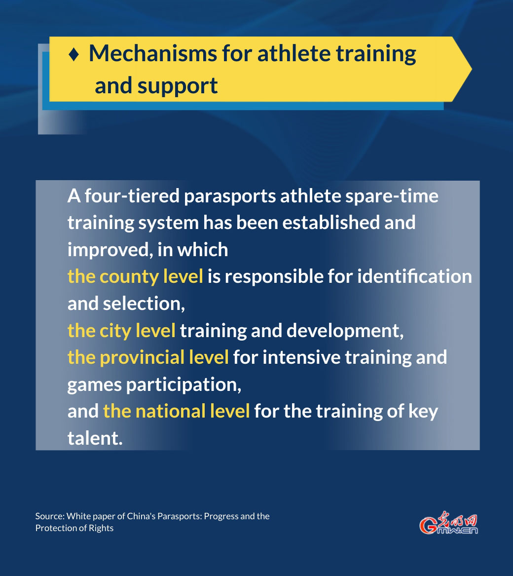 Infographic: China's performances in parasports improve steadily