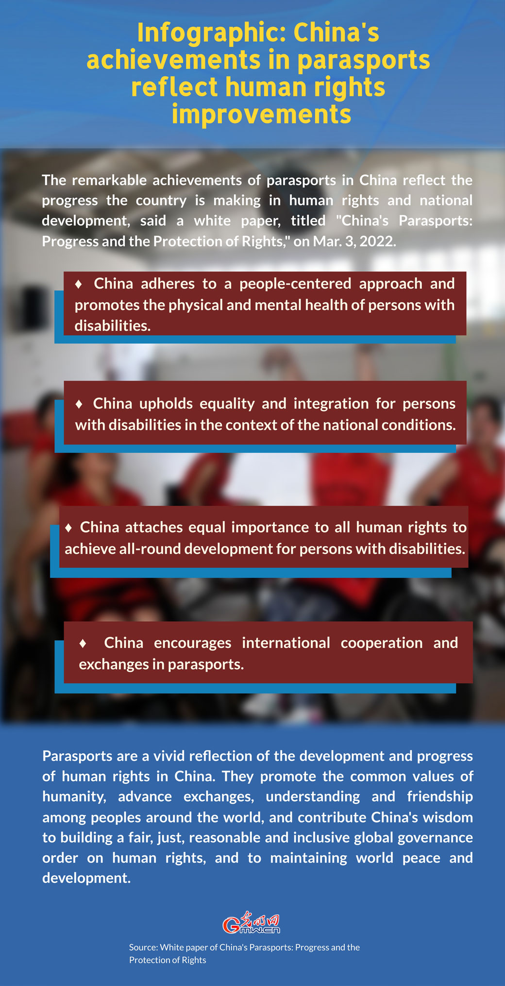 Infographic: China's achievements in parasports reflect human rights improvements
