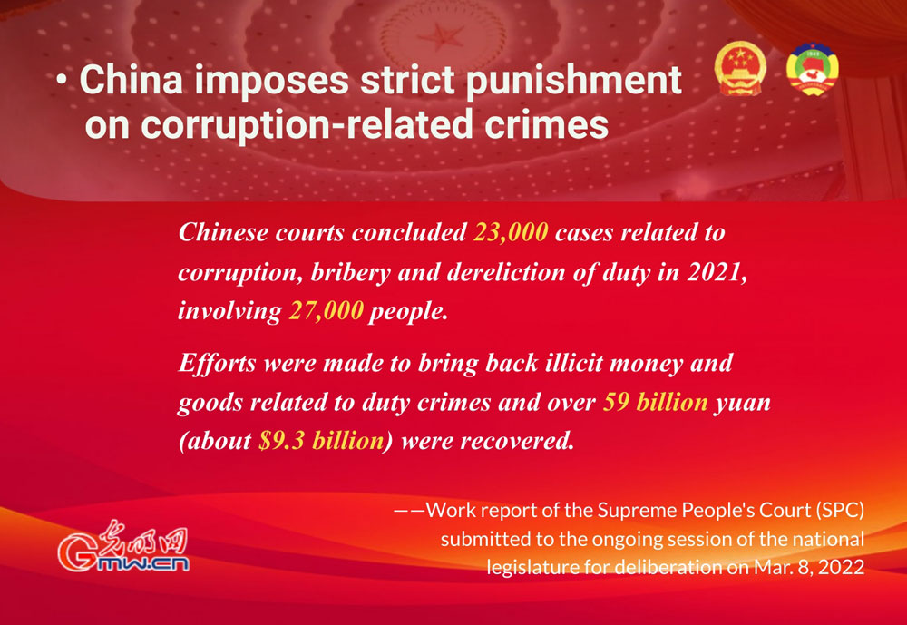 Highlights: Work report of the Supreme People's Court (SPC)