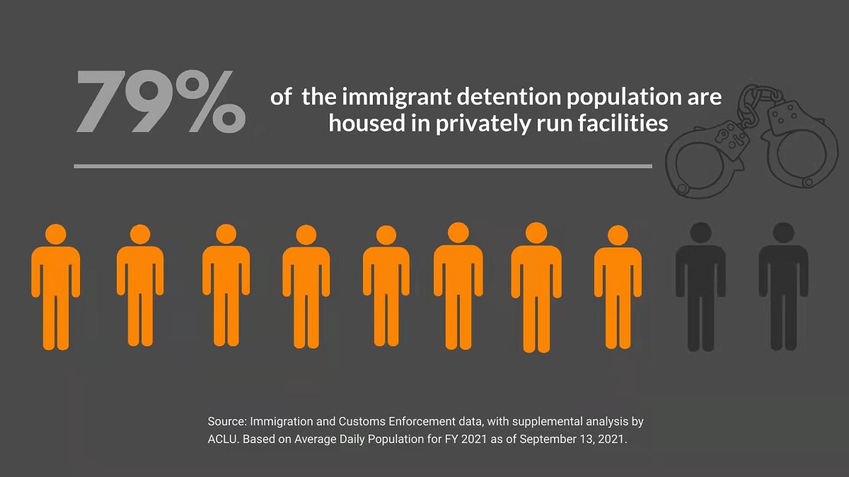 Jail or hell: uncharted territory of US private prisons