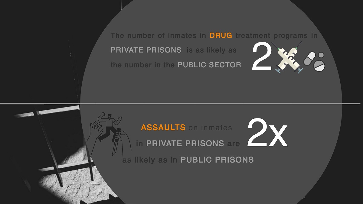 Jail or hell: uncharted territory of US private prisons