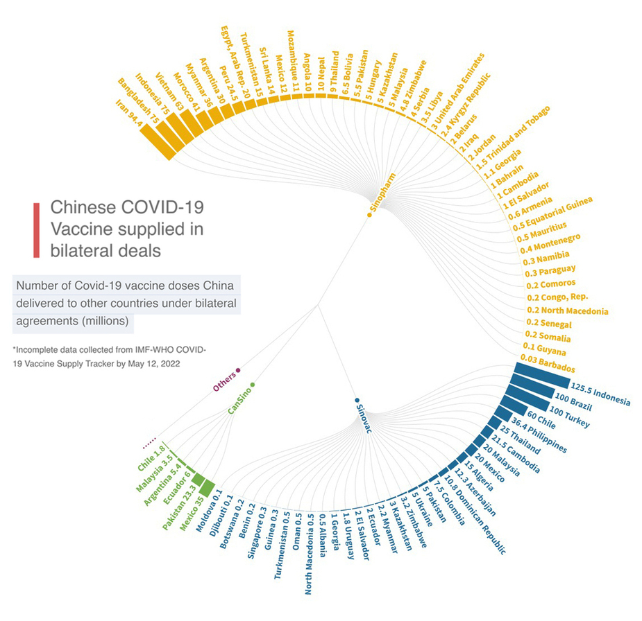 Narrowing immunity gap: China acting under multilateral cooperation framework