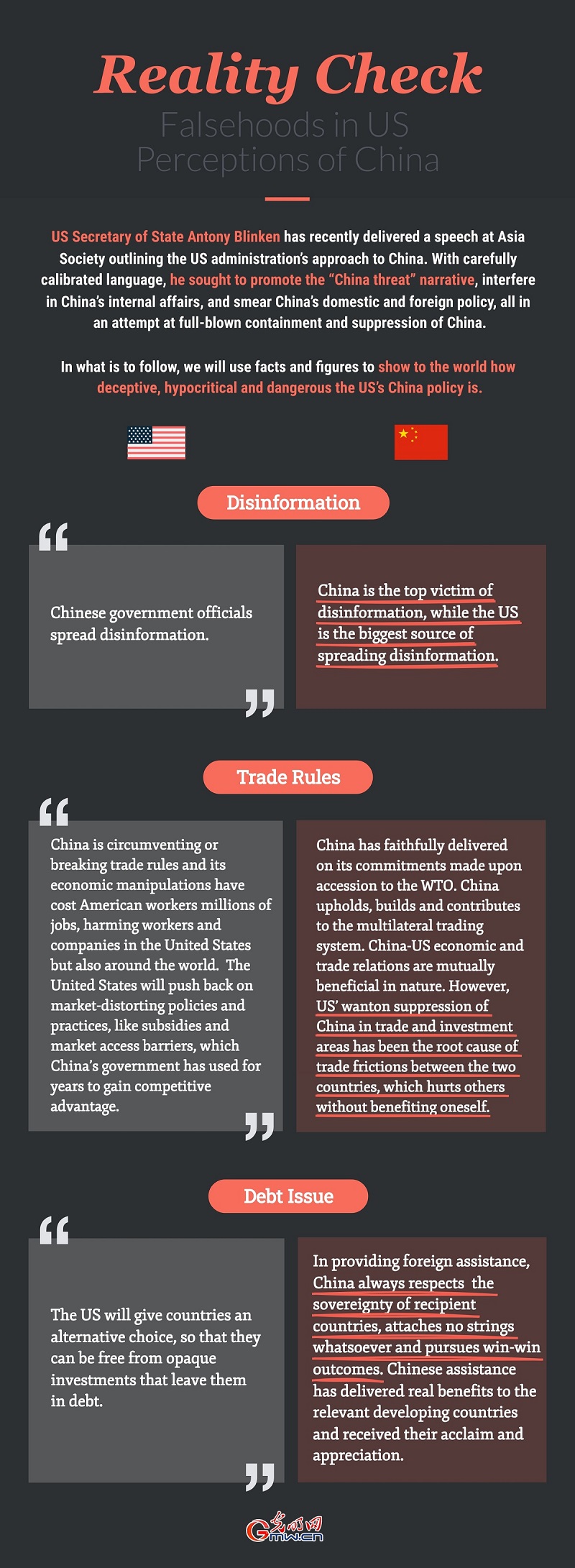 Reality Check: Falsehoods in US Perceptions of China