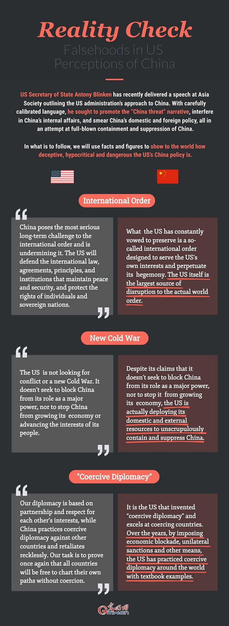 Reality Check: Falsehoods in US Perceptions of China