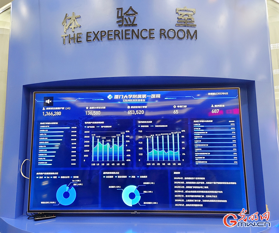 A Date with China: Smart healthcare improves patient experience in China's Xiamen SEZ