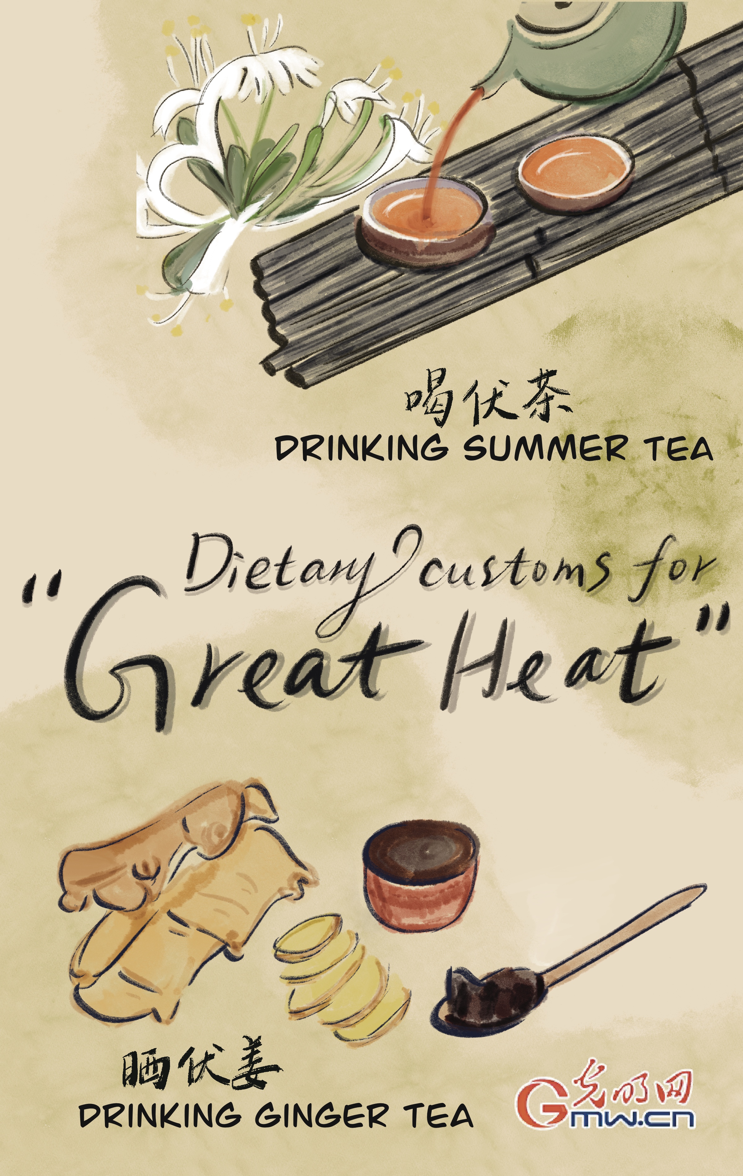 Poster | Dietary Customs for the Great Heat