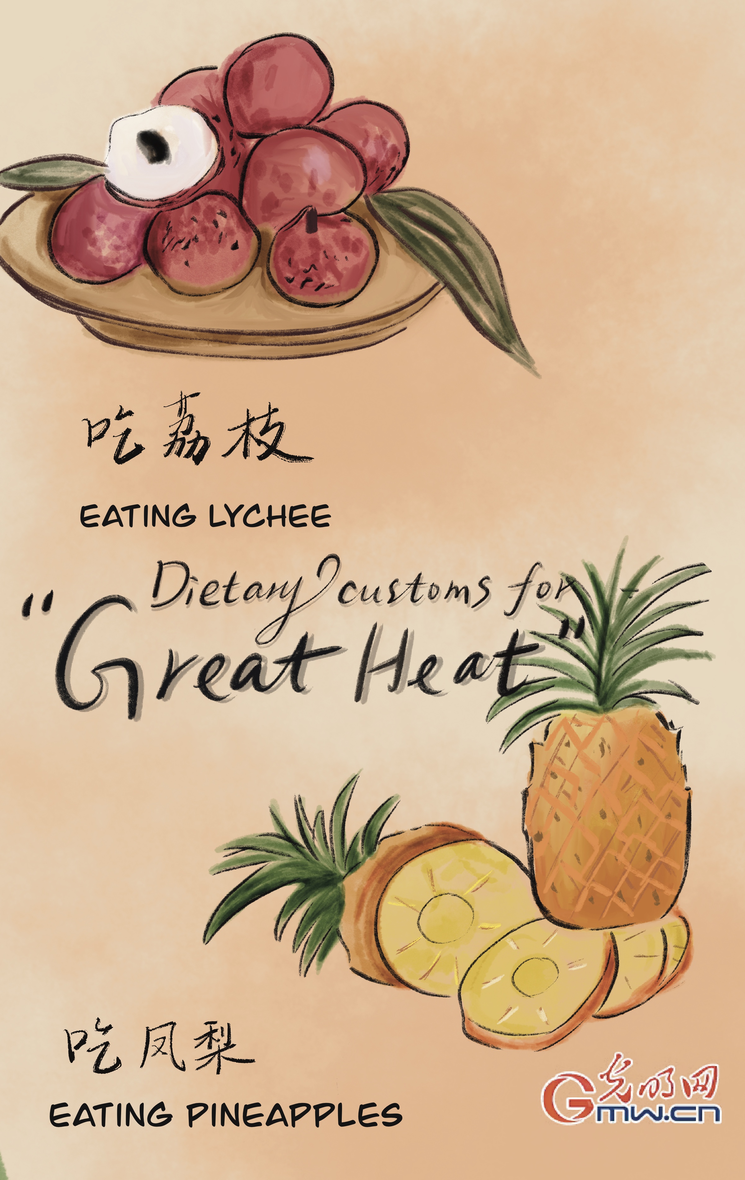 Poster | Dietary Customs for the Great Heat